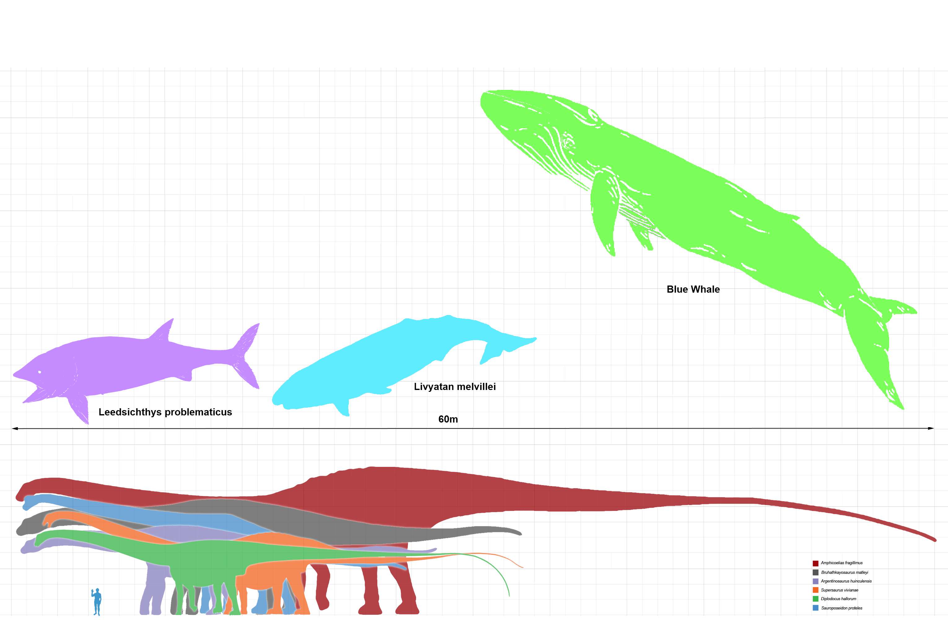 Dinosaurs vs. 1800 AD humanity | Page 6 | SpaceBattles Forums